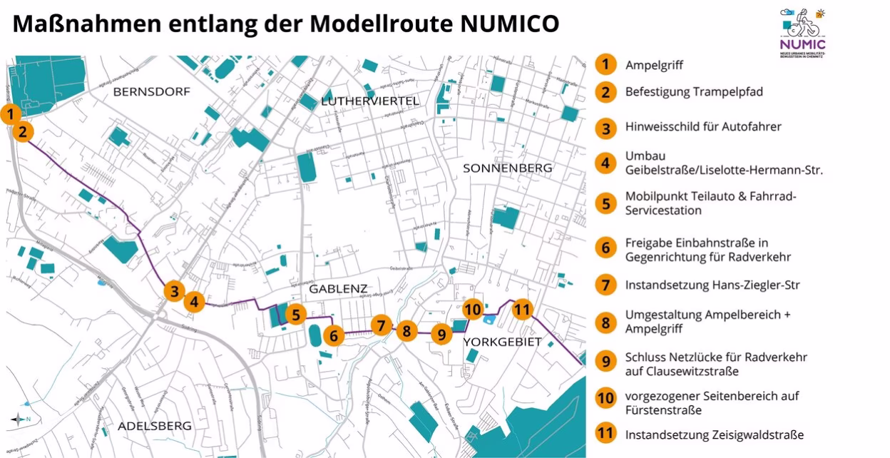 Auswahl von Ma&szlig;nahmen entlang der Modellroute NUMICO
