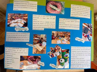 Plakat zum Projekt der Grundschule Harthau