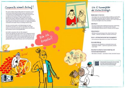Faltblatt zur Kulturstrategie 2030 (Seite 2)