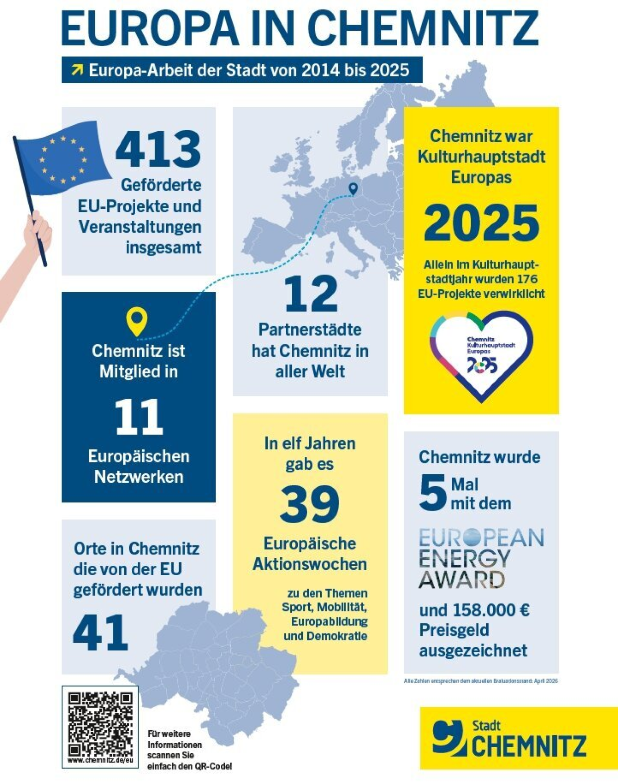 Plakat zur Übersicht der Europaarbeit der Stadt Chemnitz von 2014 bis 2025