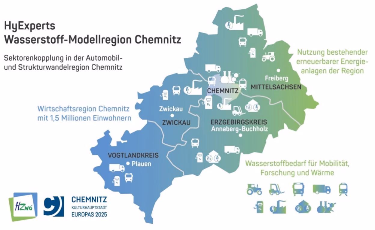 HyExperts Wasserstoffmodellregion Chemnitz