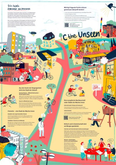 Faltblatt zur Kulturstrategie 2030 (Seite 3)