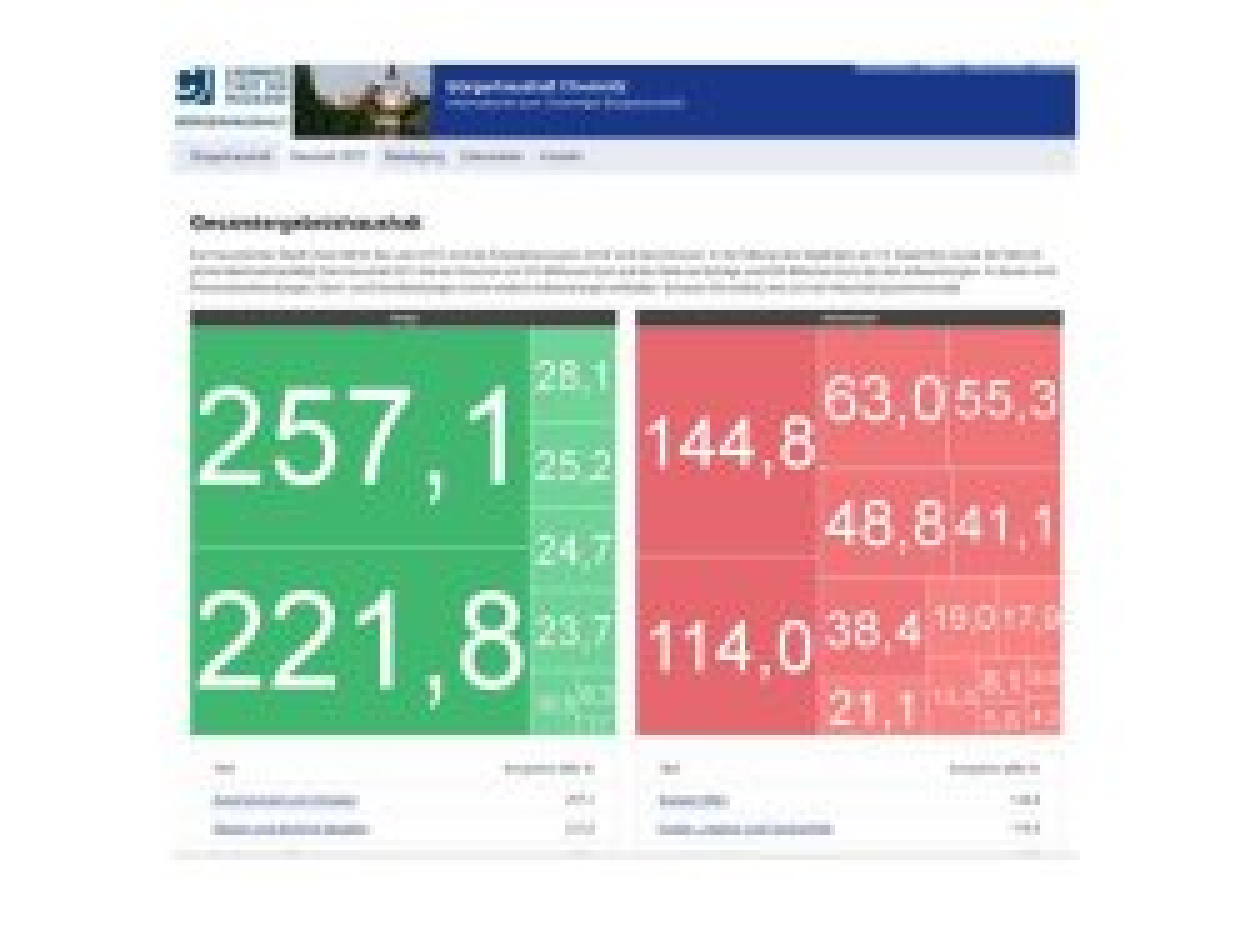 Pd 181 Gesamterghh