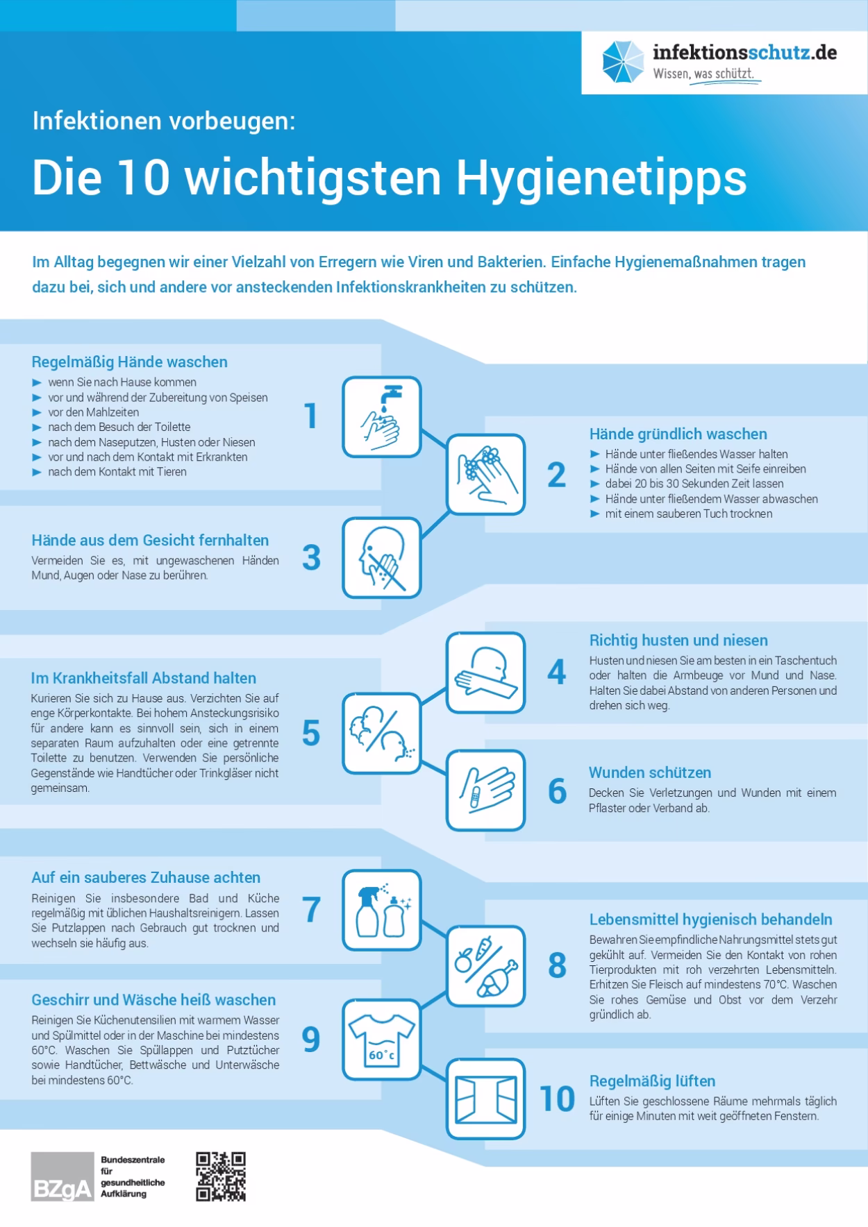 Quelle: Bundeszentrale für gesundheitliche Aufklärung (BZgA), infektionsschutz.de, http://www.infektionsschutz.de/mediathek/infografiken/erregerarten/, CC BY-SA 4.0