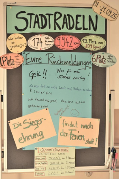 Bei der Kampagne STADTRADELN erreichte der Terra Nova Campus den ersten Platz unter den Förderschulen.